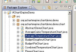 Average Temparature Demo